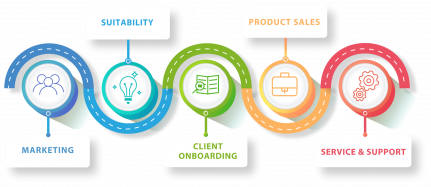 L1 Customer Lifecycle Main Stages v6